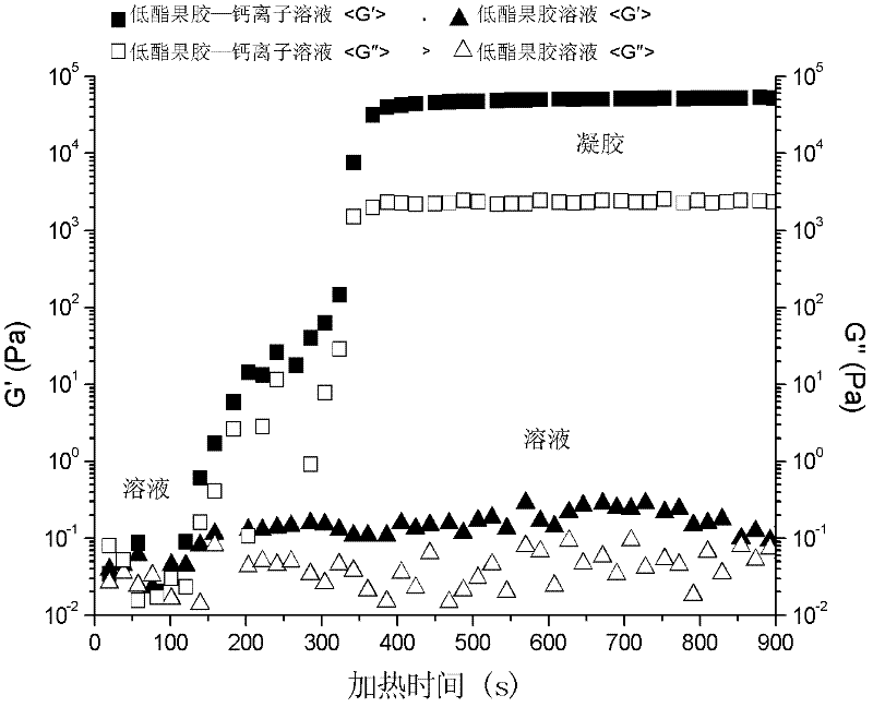 Method for preparing microcapsules based on low-ester pectin and calcium ion gelatinization and application of microcapsules