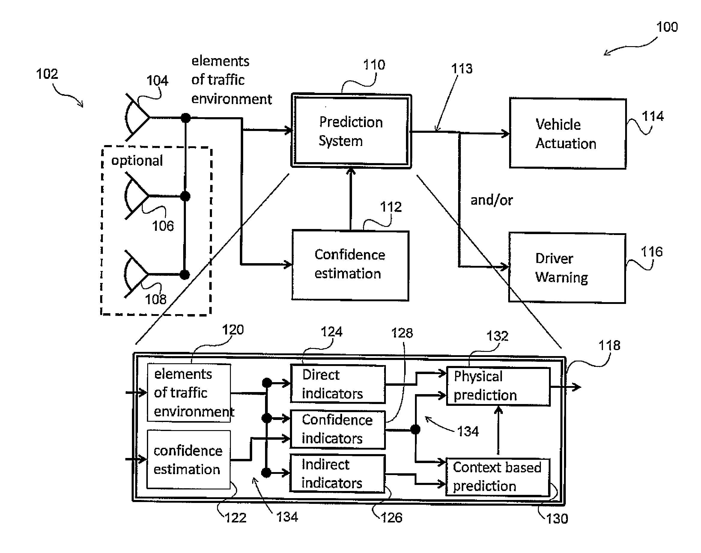 Composite confidence estimation for predictive driver assistant systems