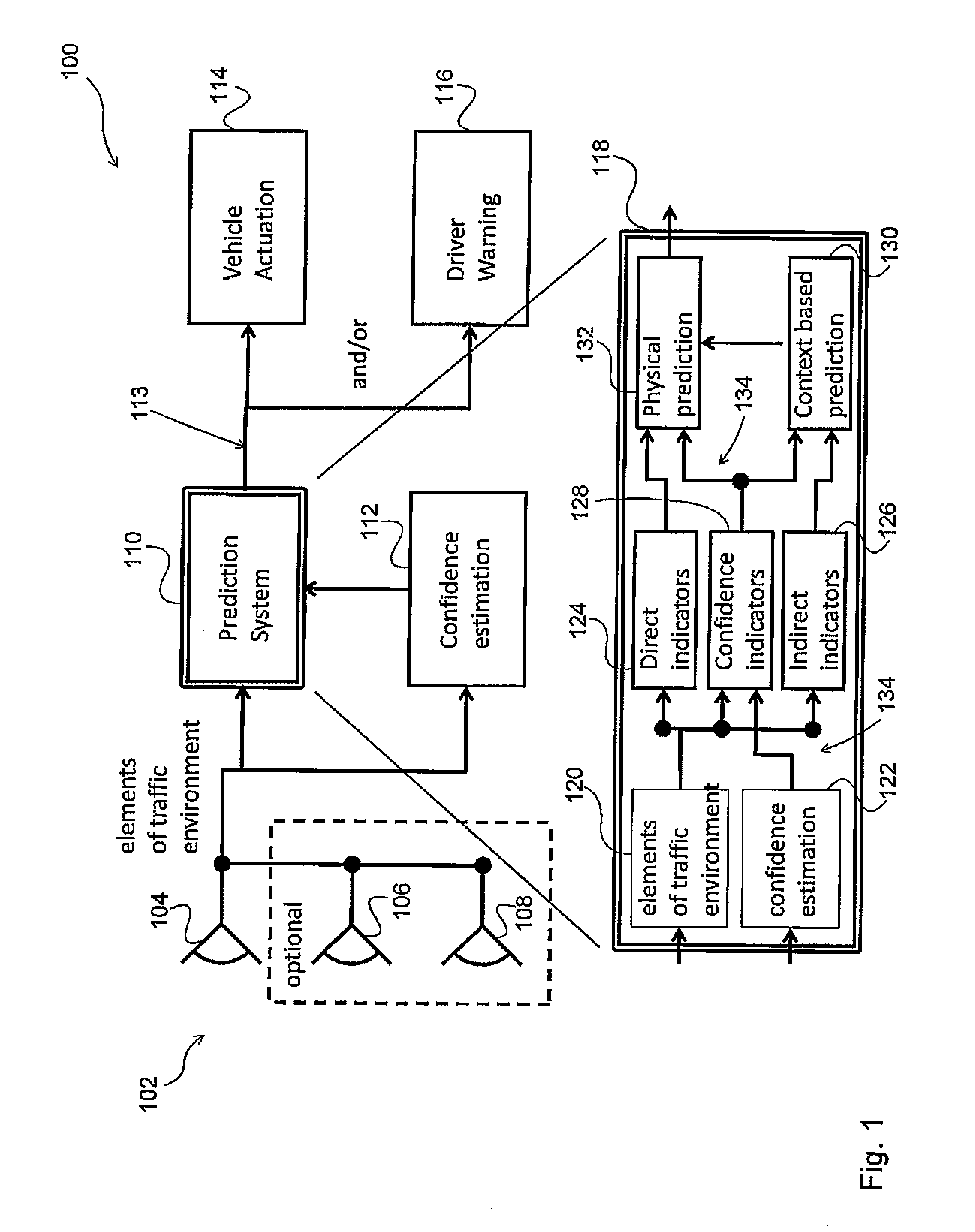 Composite confidence estimation for predictive driver assistant systems