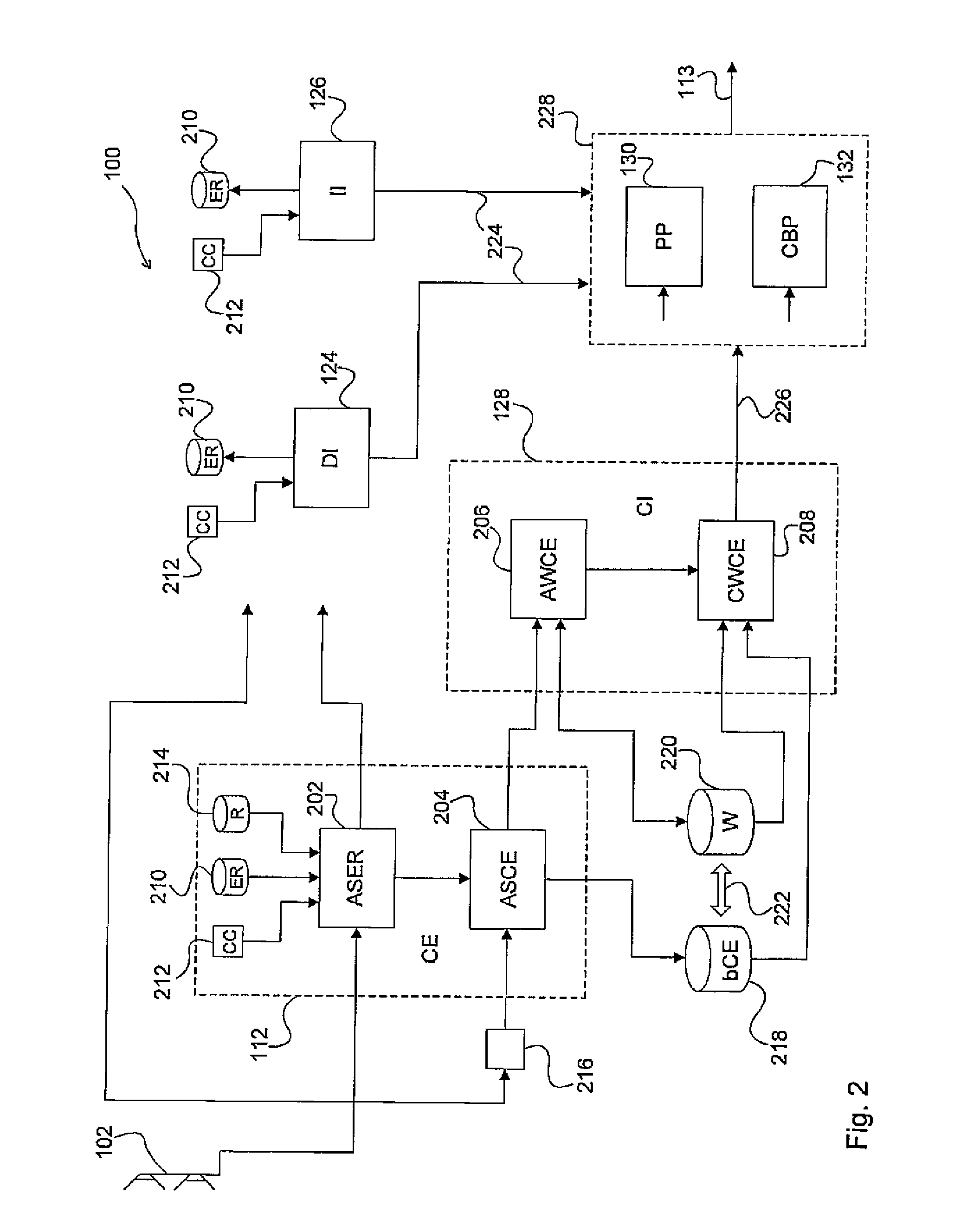 Composite confidence estimation for predictive driver assistant systems