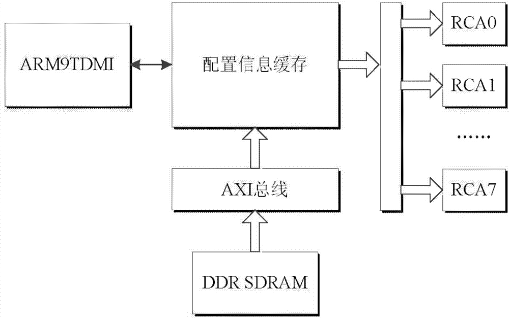 Controller for realizing configuration information cache update in reconfigurable system