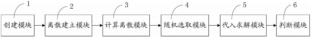 Intelligent method and device for high-precision surface modeling