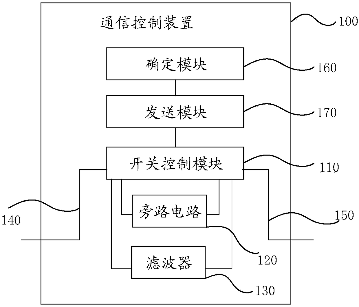 Communication control device, method and mobile terminal