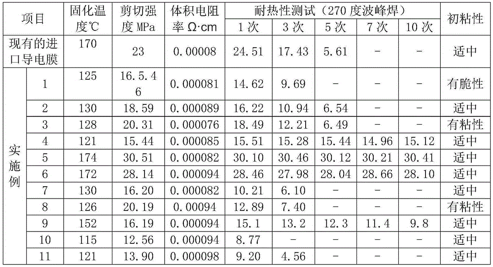 Homotropic conductive adhesive film and preparation method thereof