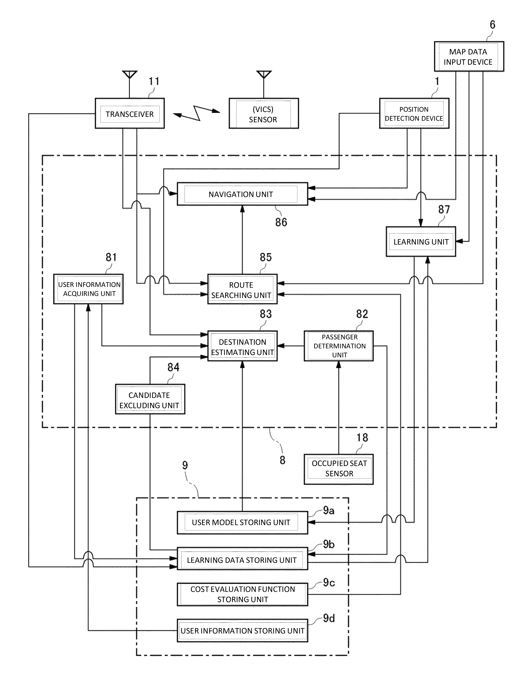 Destination estimating apparatus, navigation system including the destination estimating apparatus, destination estimating method, and destination estimating program