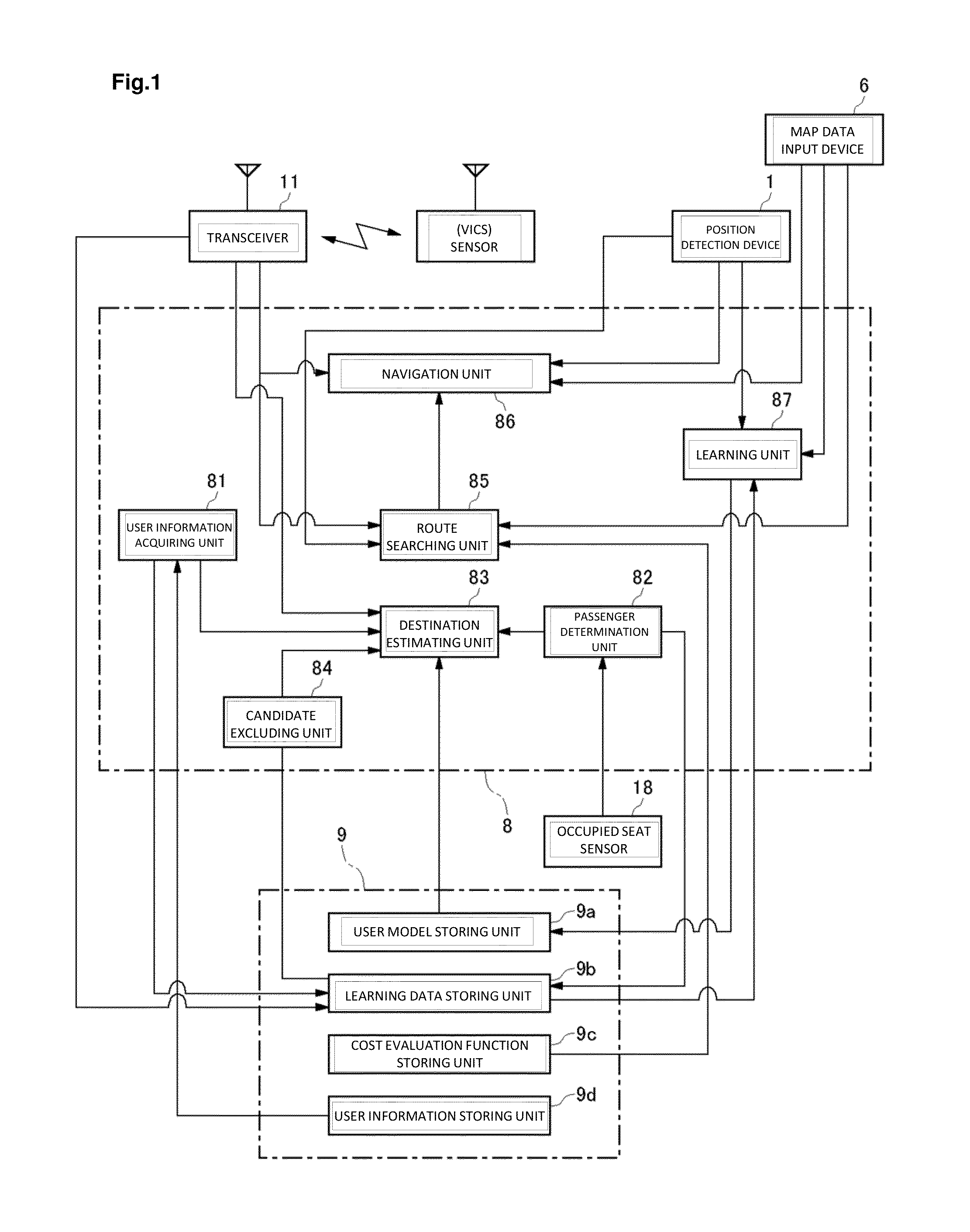 Destination estimating apparatus, navigation system including the destination estimating apparatus, destination estimating method, and destination estimating program