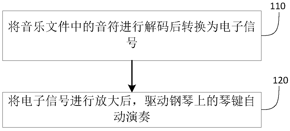 Free-of-installation piano automatic playing system and automatic playing method