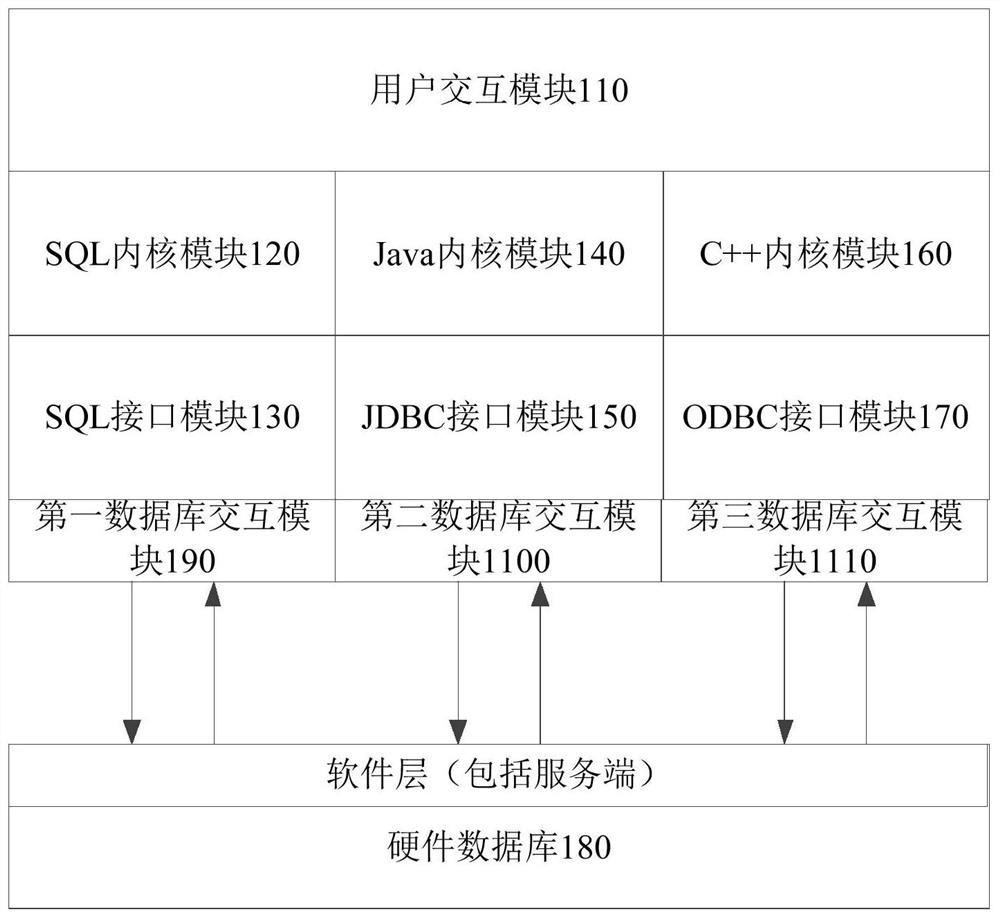 Hardware database-oriented development and display system and method