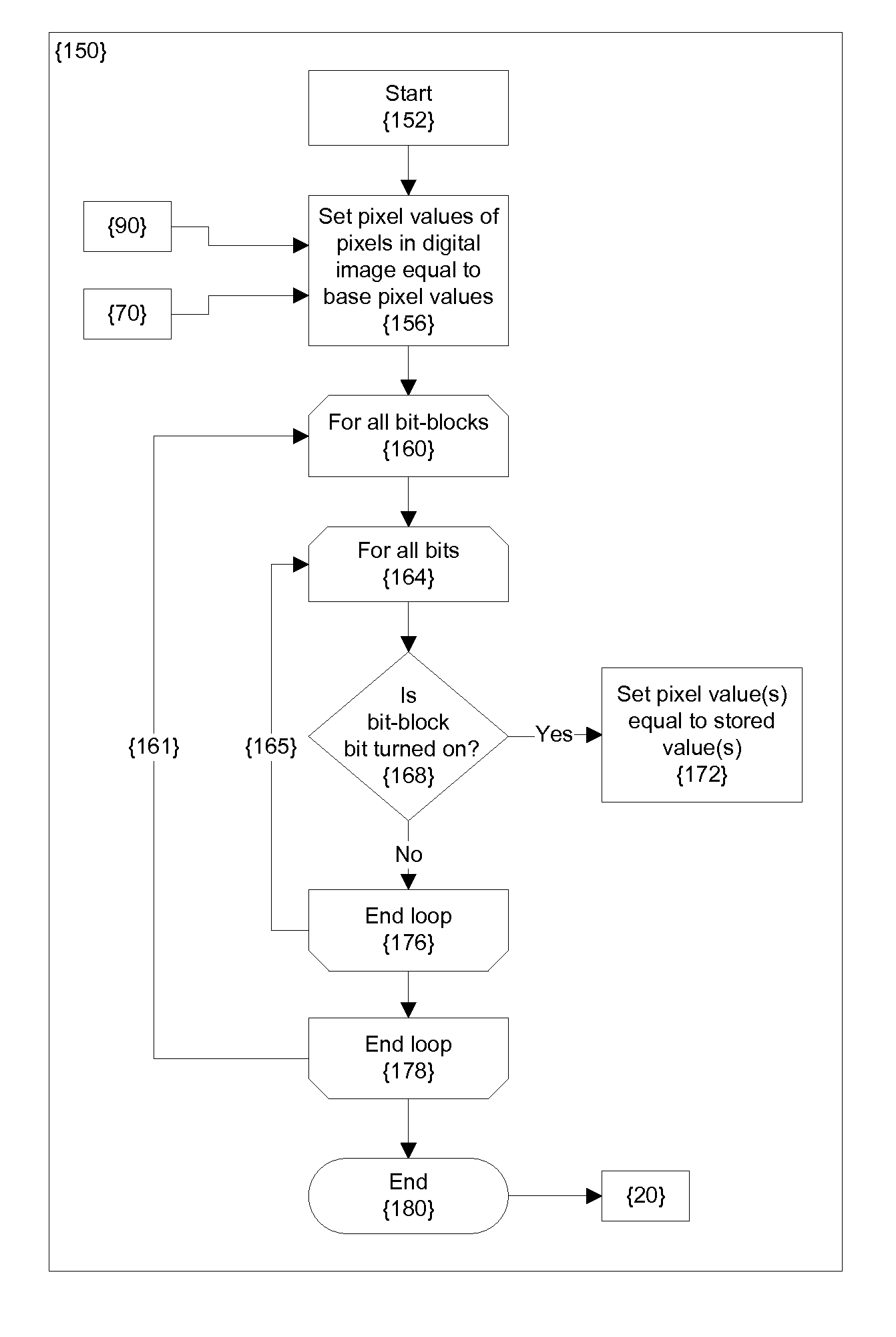 Methods for digital image compression