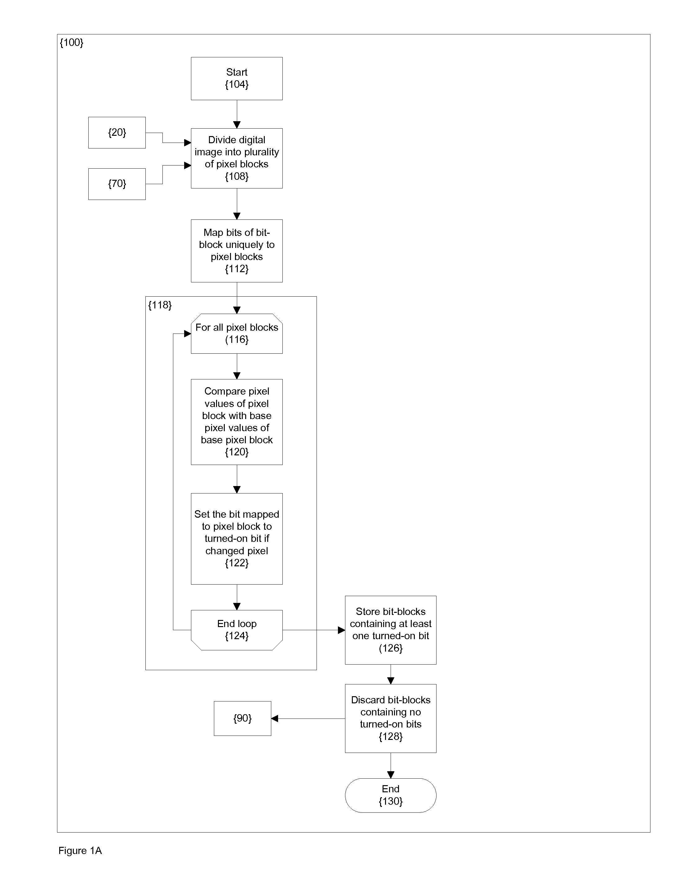 Methods for digital image compression