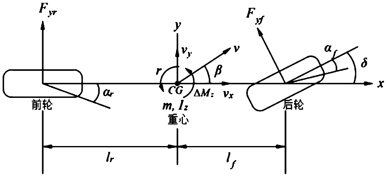 Vehicle transverse stability control method based on heuristic algorithm