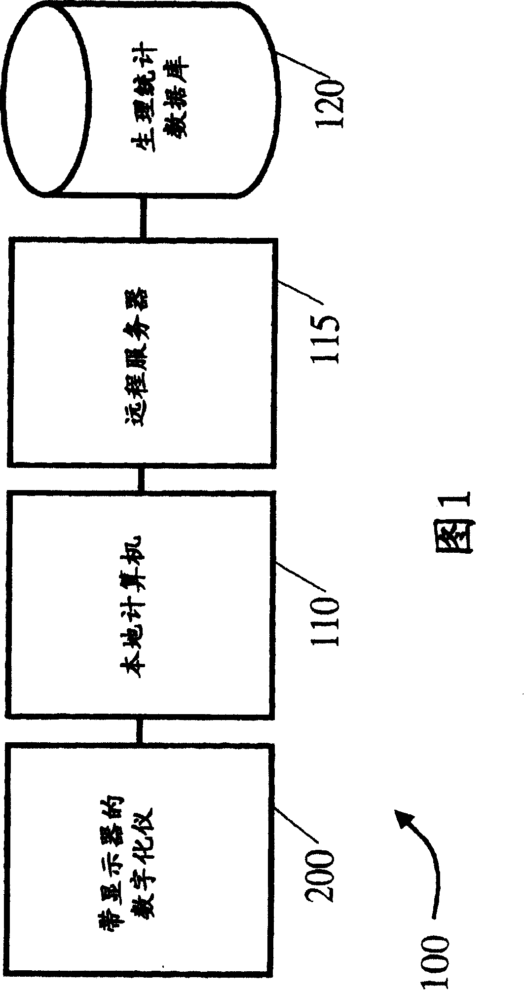 Electronic signature verifying method and device