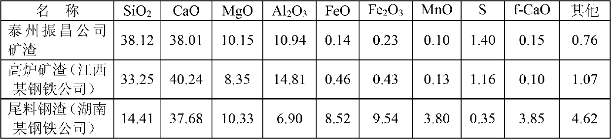 Aerated concrete block produced through using specially-made mineral waste residue and tailings steel slag and production method of aerated concrete block