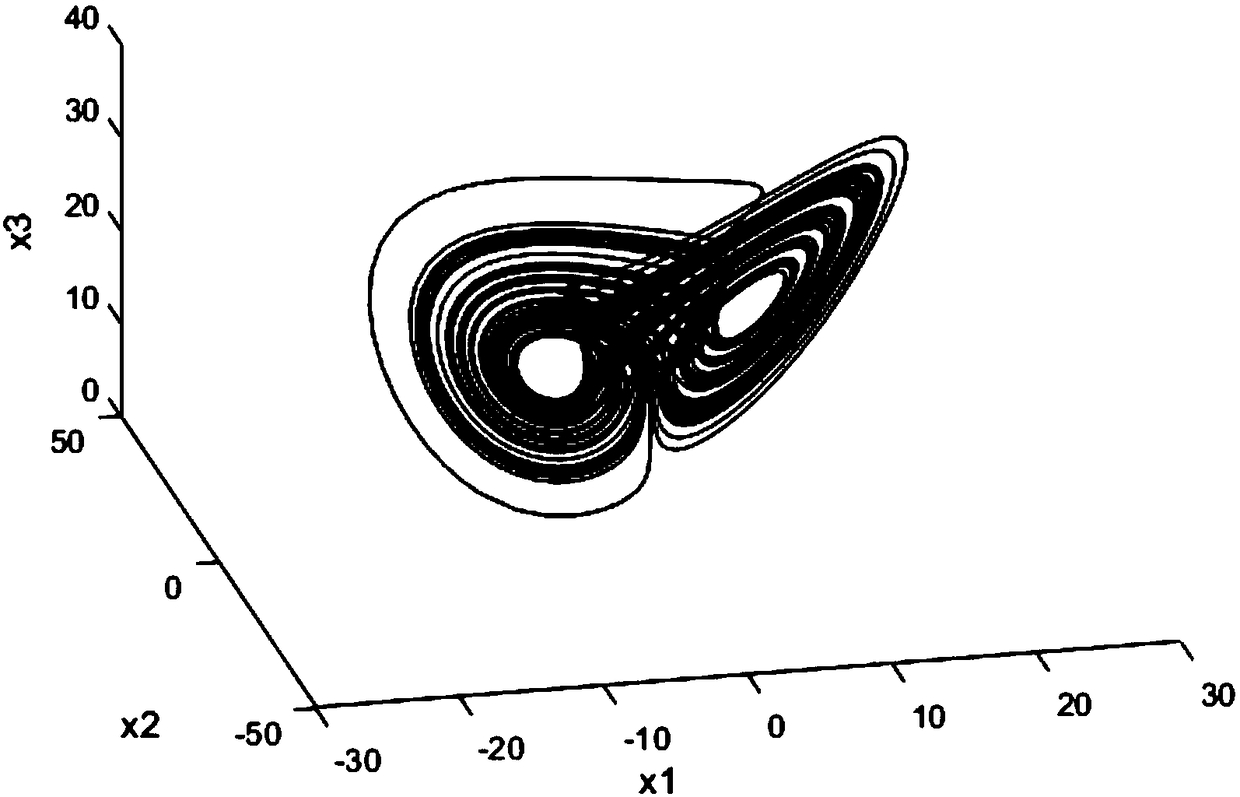 Generalized synchronization method of controlled Shimizu-Morioka system and Lu system applied to secret communication