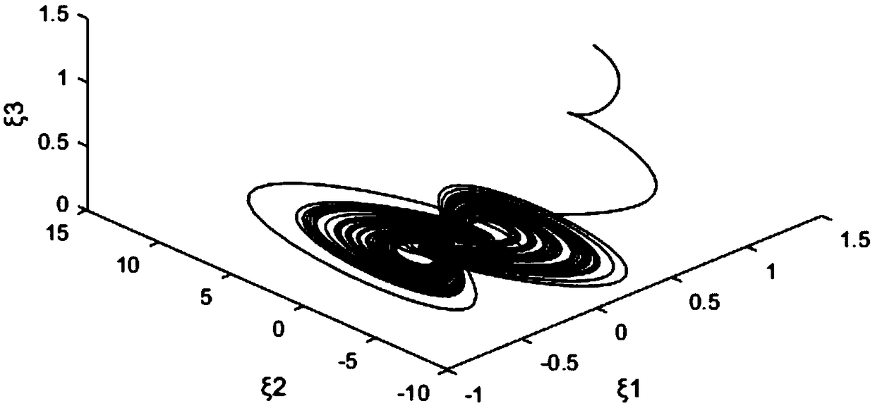 Generalized synchronization method of controlled Shimizu-Morioka system and Lu system applied to secret communication