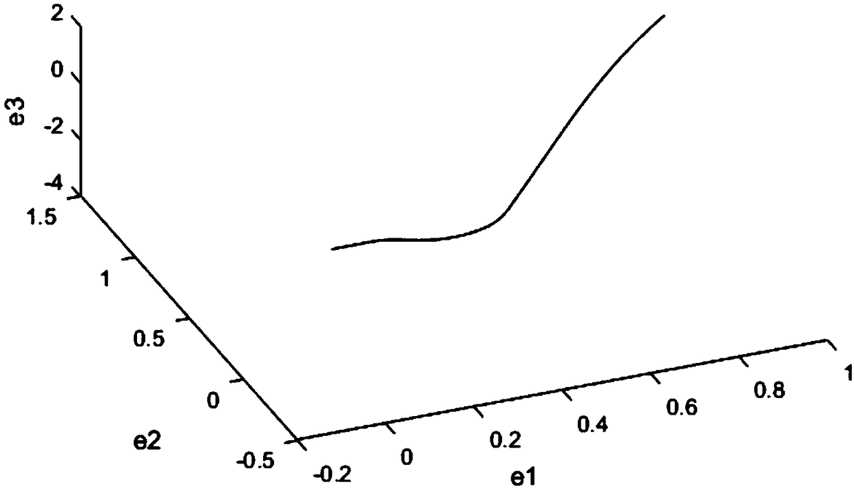 Generalized synchronization method of controlled Shimizu-Morioka system and Lu system applied to secret communication