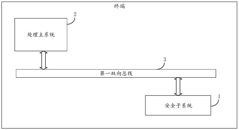 Terminal and Communication Method