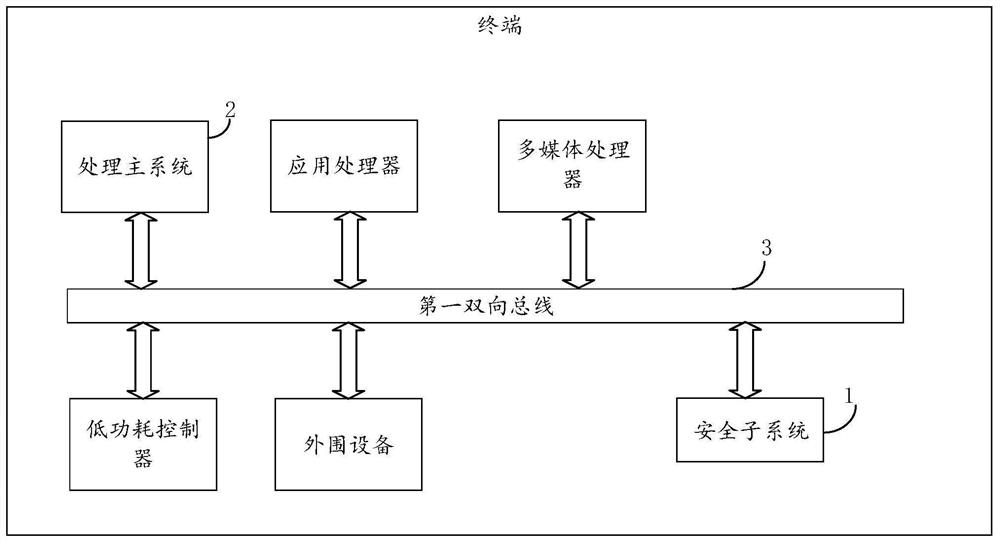 Terminal and Communication Method