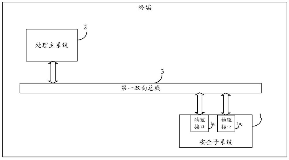 Terminal and Communication Method