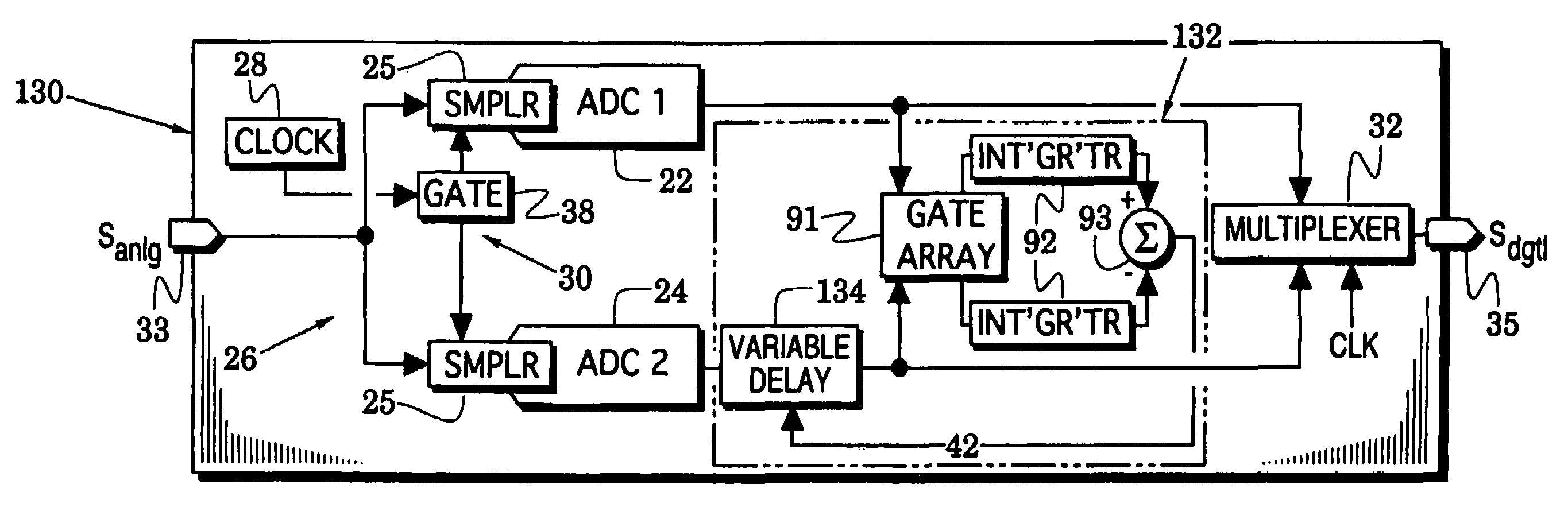 Phase-error reduction methods and controllers for time-interleaved analog-to-digital systems