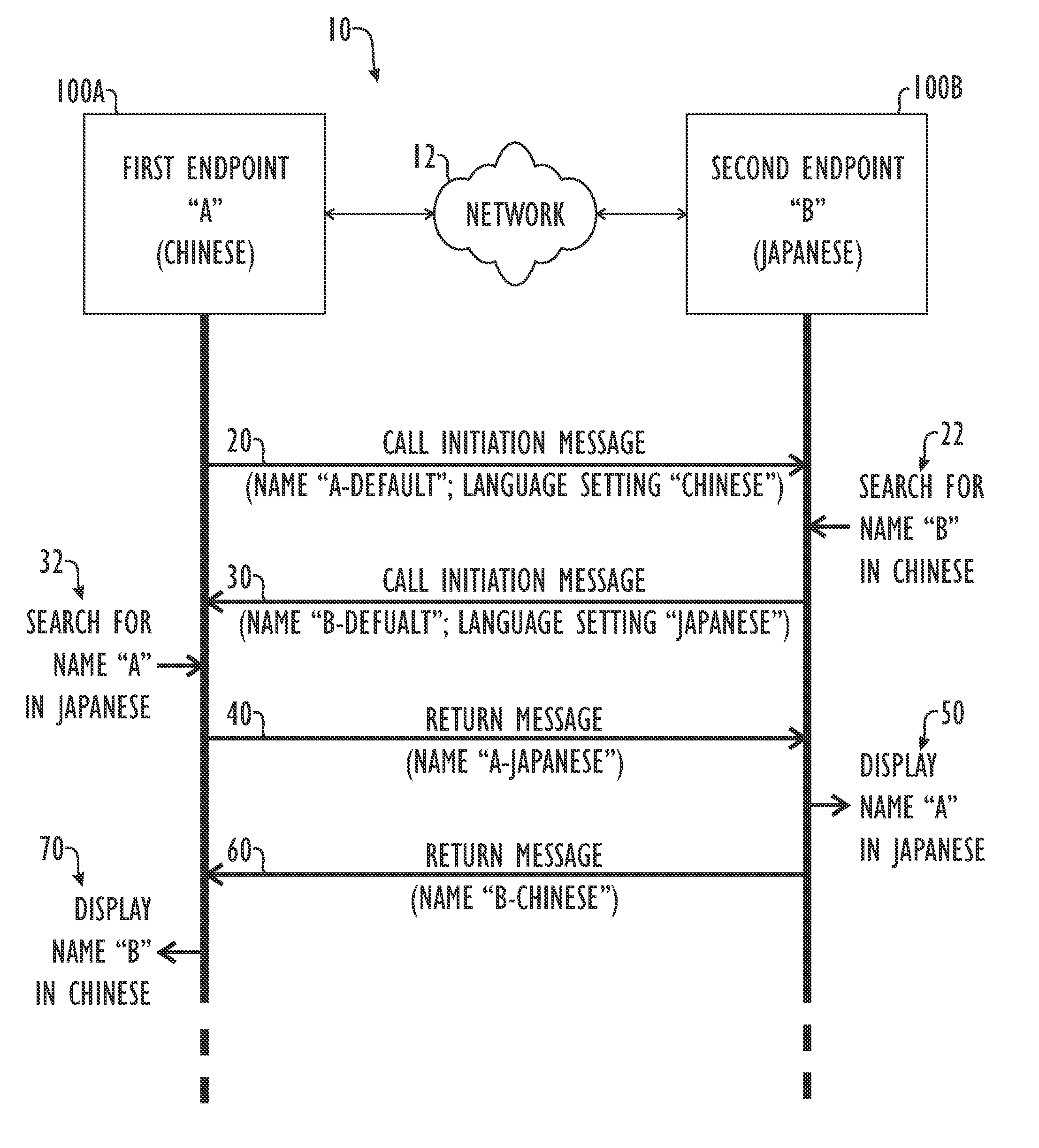 Conferencing System and Method for Exchanging Site Names (Caller ID) in Languages Based on Double or Multiple Byte Character Sets