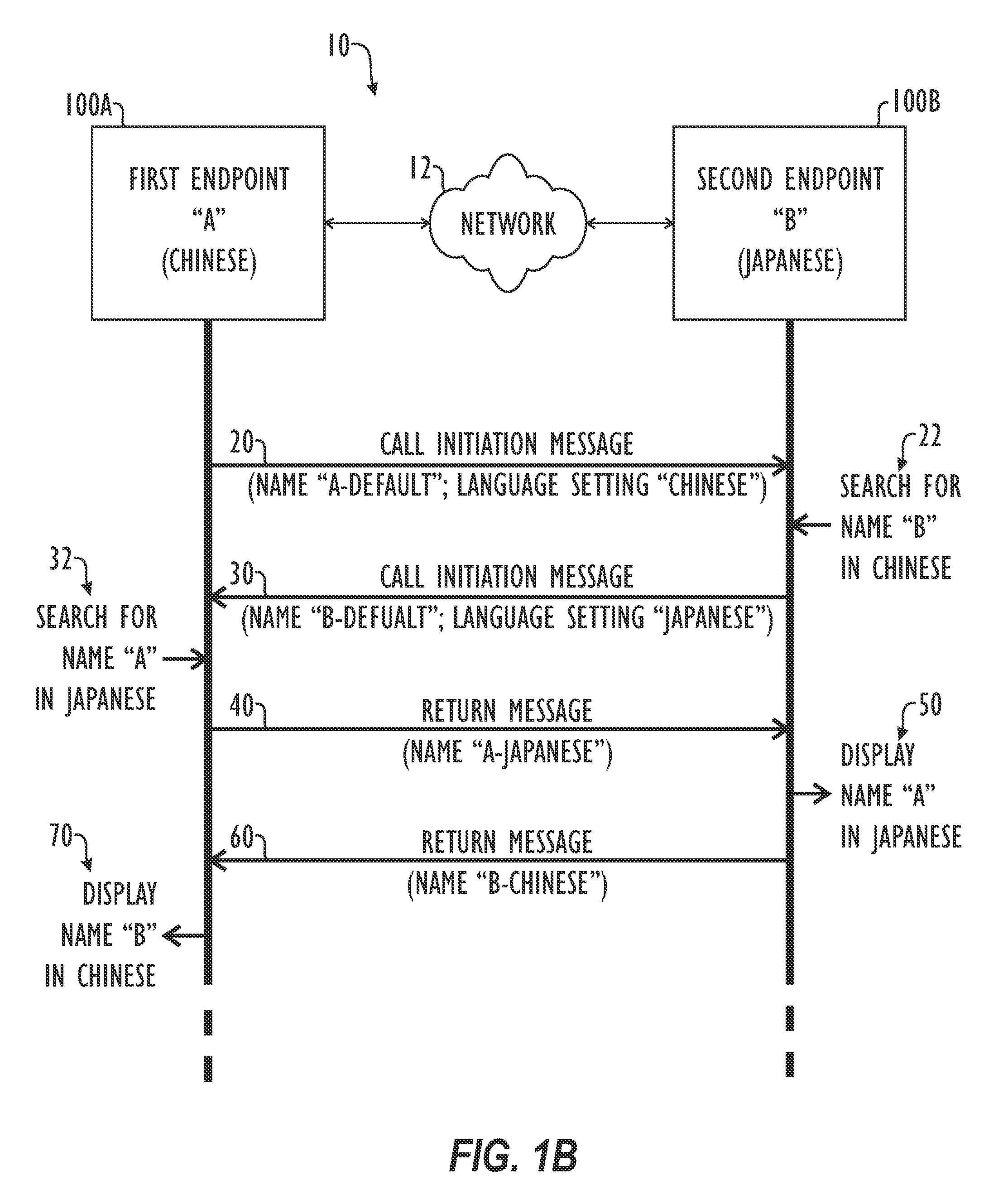 Conferencing System and Method for Exchanging Site Names (Caller ID) in Languages Based on Double or Multiple Byte Character Sets