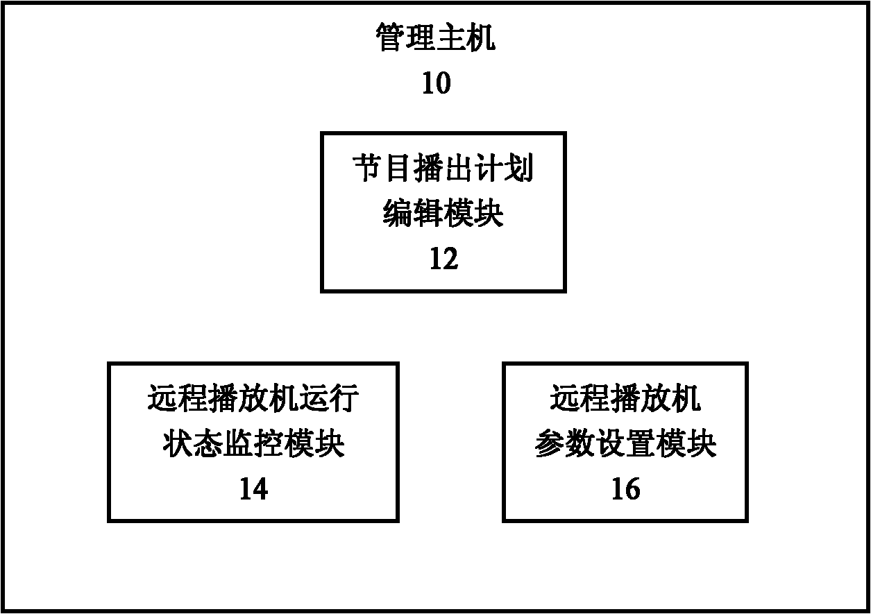 Information playing management system and method