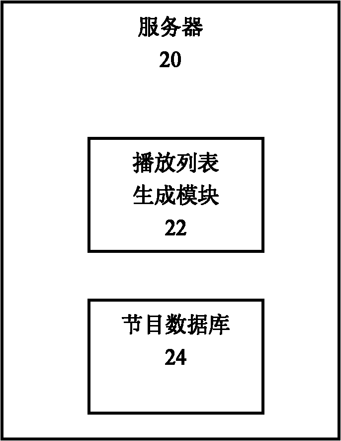 Information playing management system and method