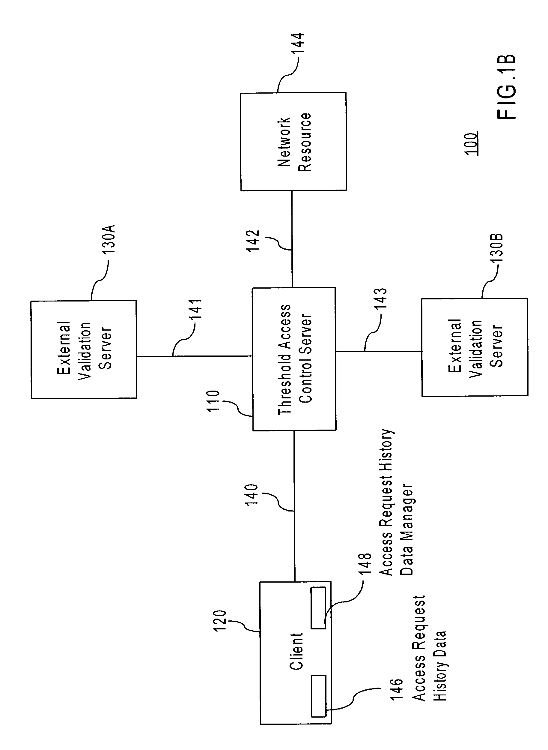 Threshold access based upon stored credentials