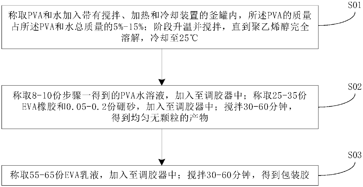 Packaging glue and preparation method thereof