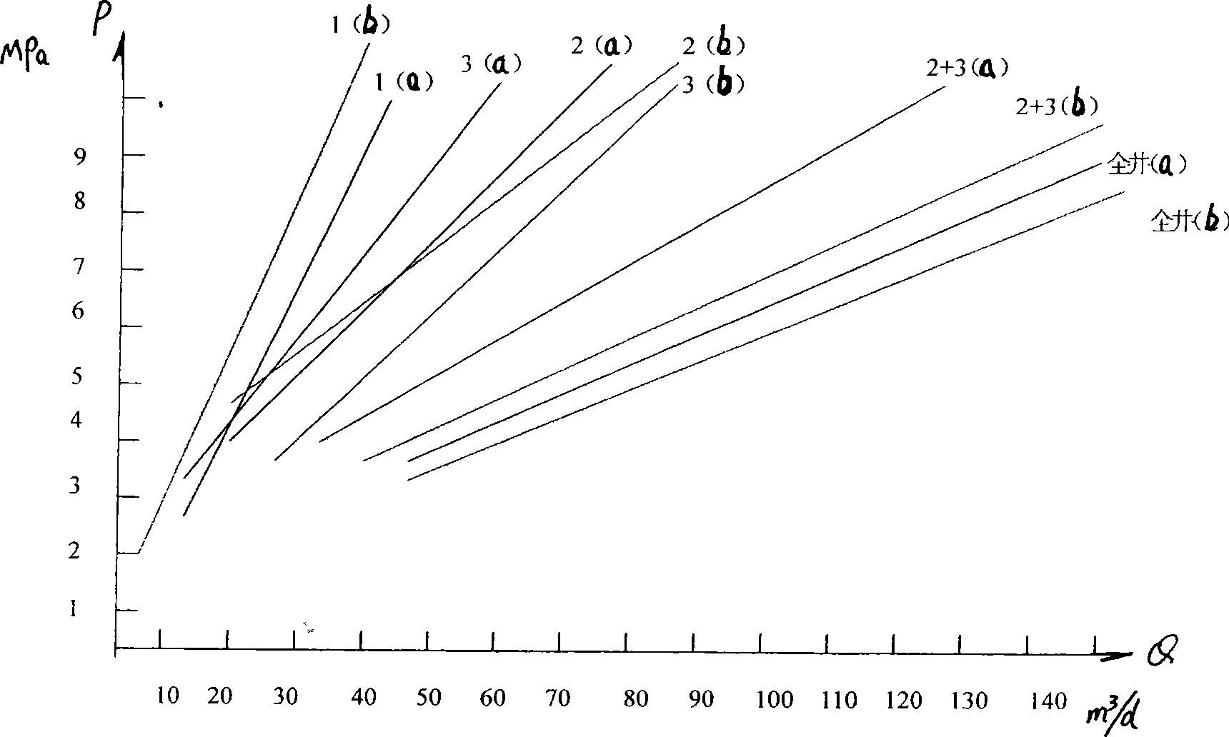 Water injection technological process using three parameters test curve for layered pulling and running for water injection allocation