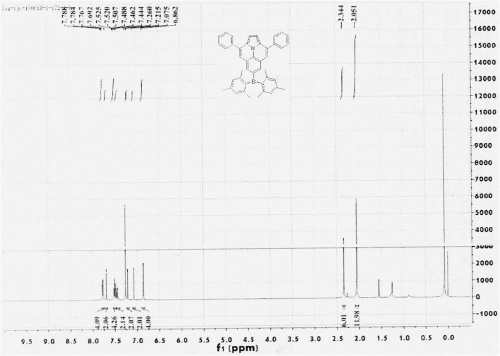 Ulllazine derivatives containing diarylboron and diarylamine and synthesis method thereof