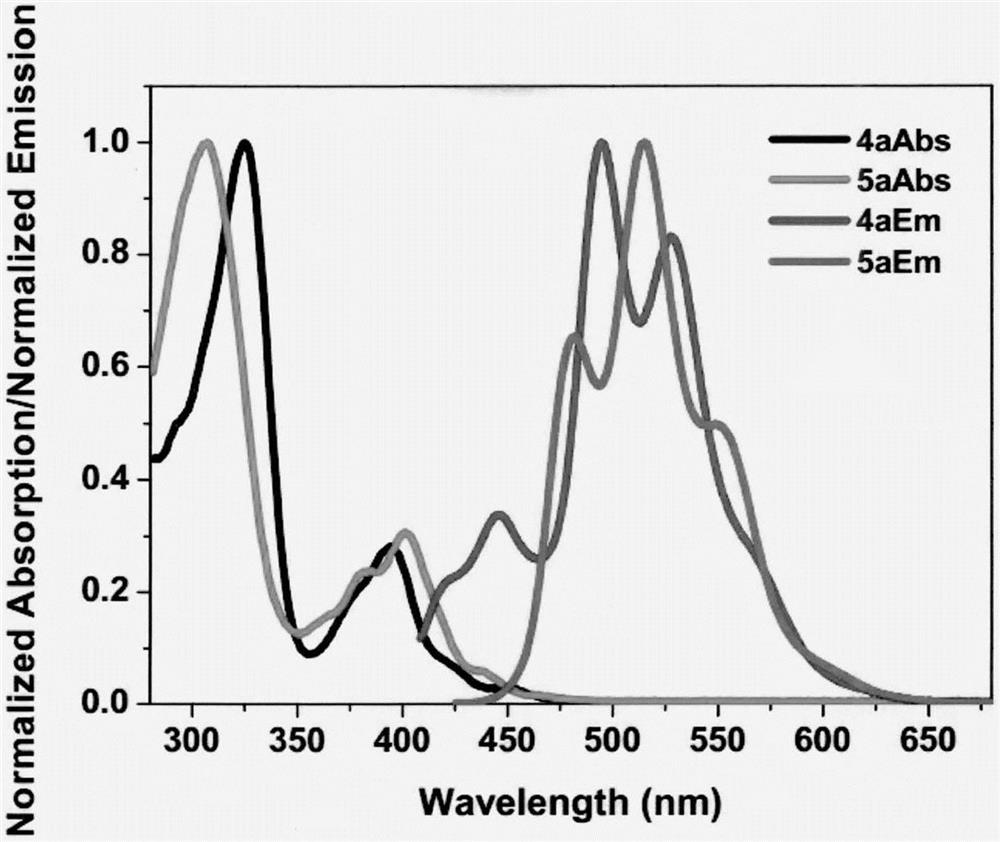 Ulllazine derivatives containing diarylboron and diarylamine and synthesis method thereof