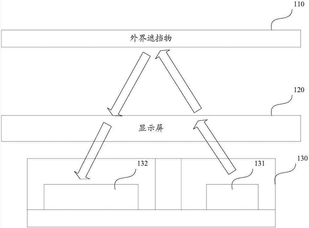 Proximity sensor control method and apparatus, storage medium and mobile terminal