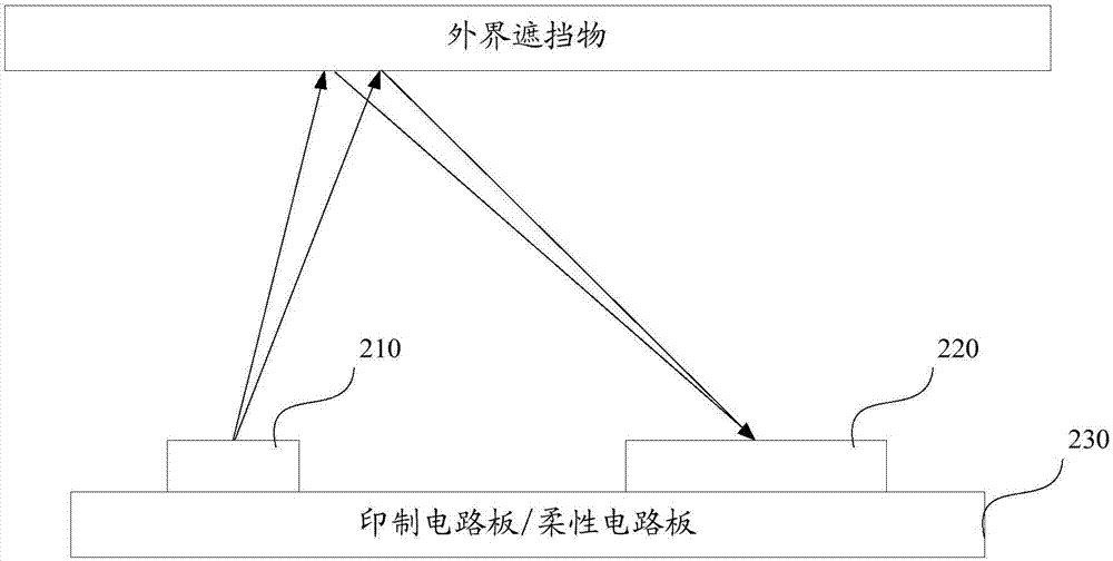 Proximity sensor control method and apparatus, storage medium and mobile terminal