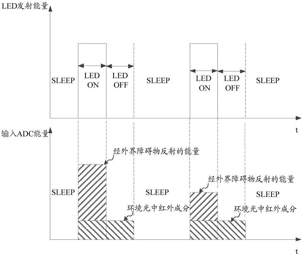 Proximity sensor control method and apparatus, storage medium and mobile terminal