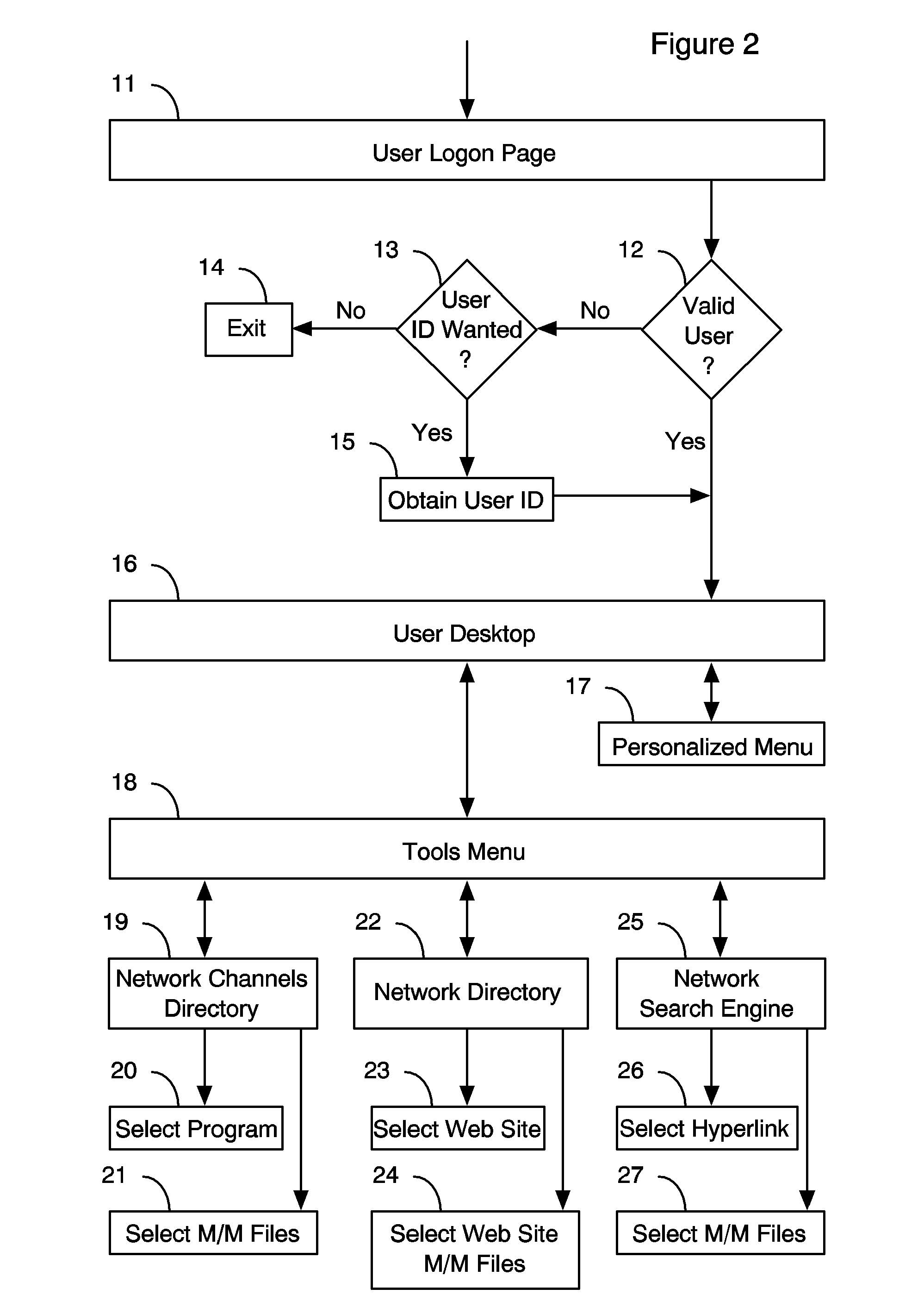 Broadcast network platform system