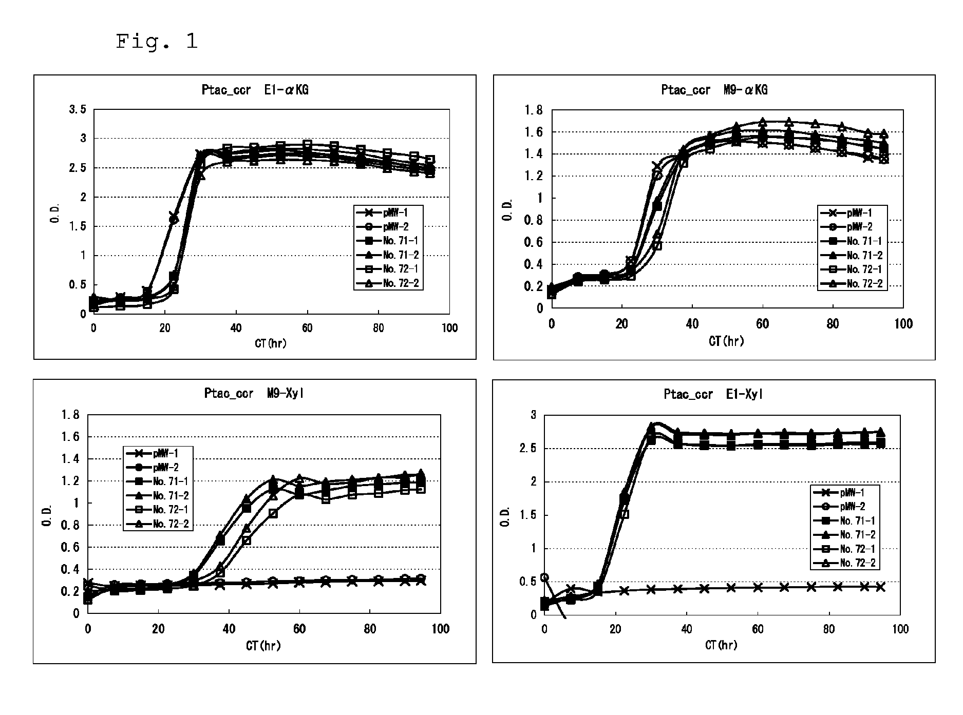 Method for producing a target substance by fermentation