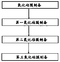 Multilayer passivation anti-reflective coating of crystalline silicon cell and manufacturing method thereof