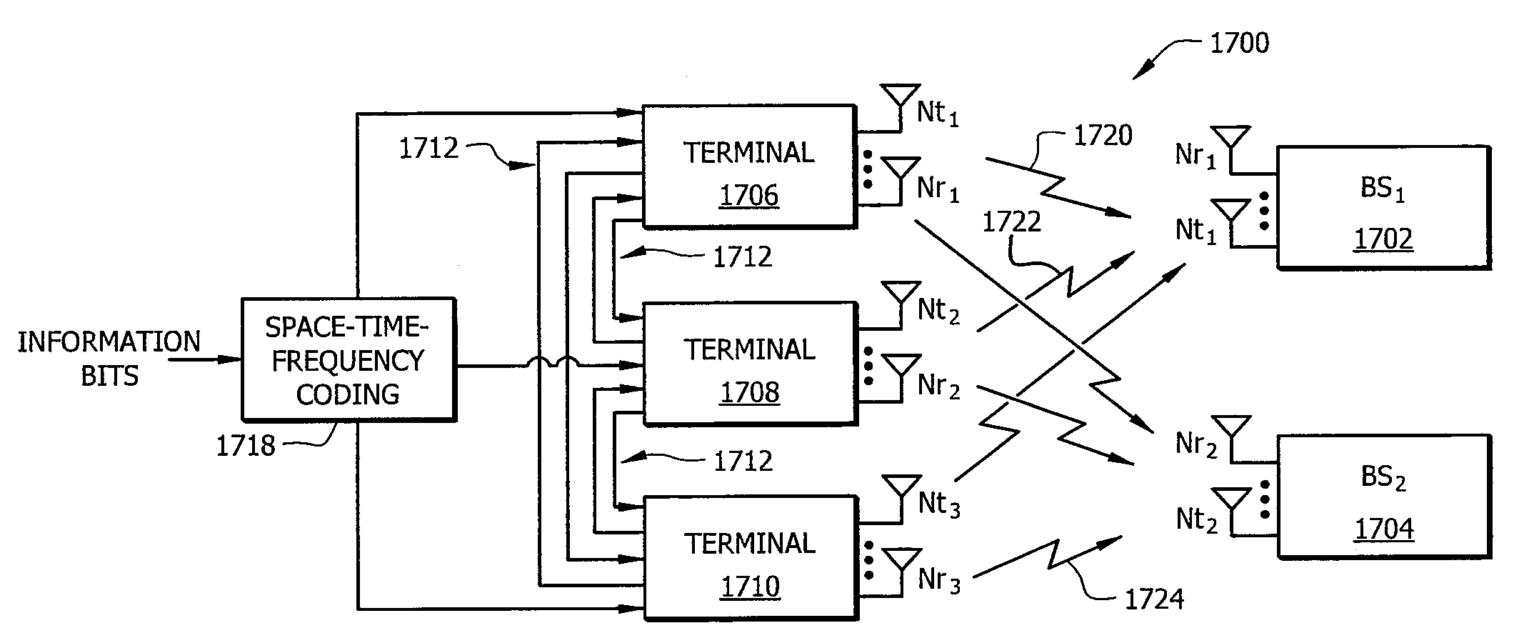 Cooperative MIMO in multicell wireless networks