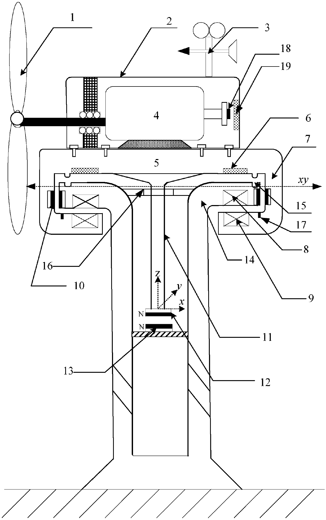 Active and passive coordinated regulated magnetic levitation wind yawing system