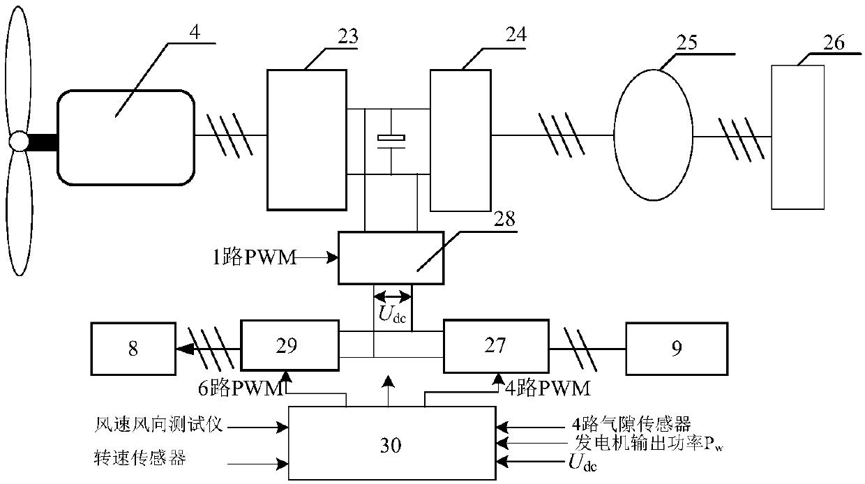 Active and passive coordinated regulated magnetic levitation wind yawing system