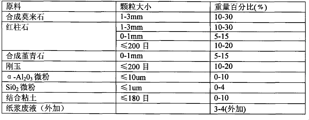 High-stress-strain low-creepage high-thermal-shock-resistance refractory brick and manufacturing method thereof