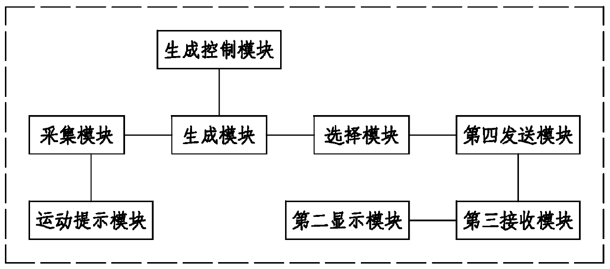 An Exercise Method Based on Cardiopulmonary Endurance