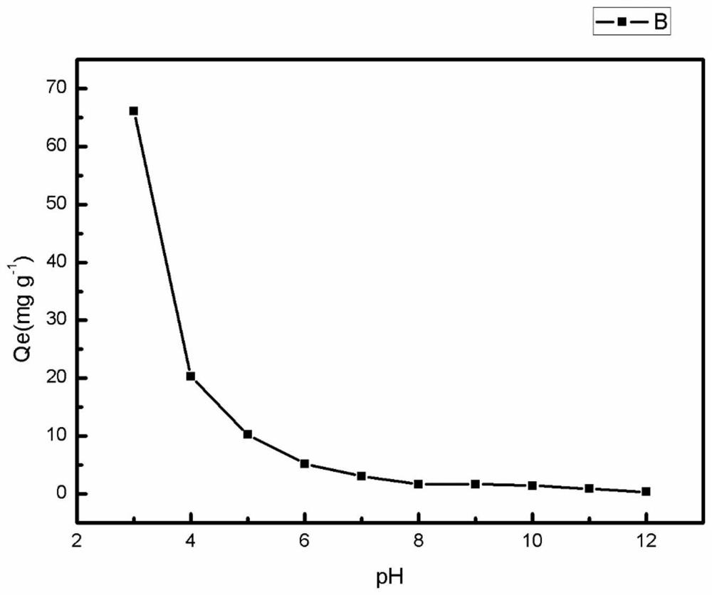 Preparation method and application of a lanthanum-doped mesoporous carbon film