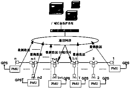 Grid circuit overload maloperation-preventing relay protection method based on wide-area information