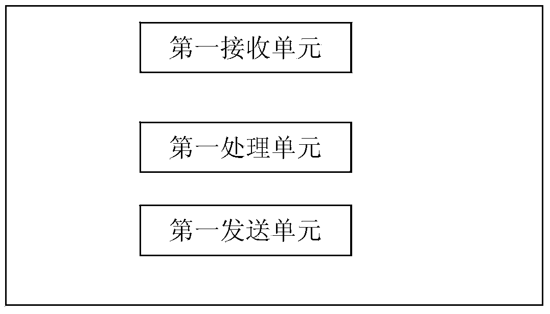 Firepower timing control method, device and system