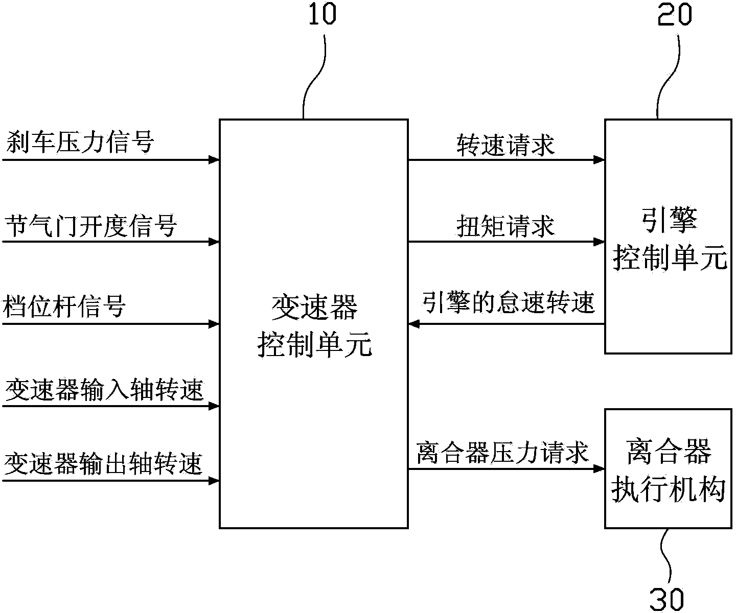 Clutch pre-engagement control system and method of automatic transmission