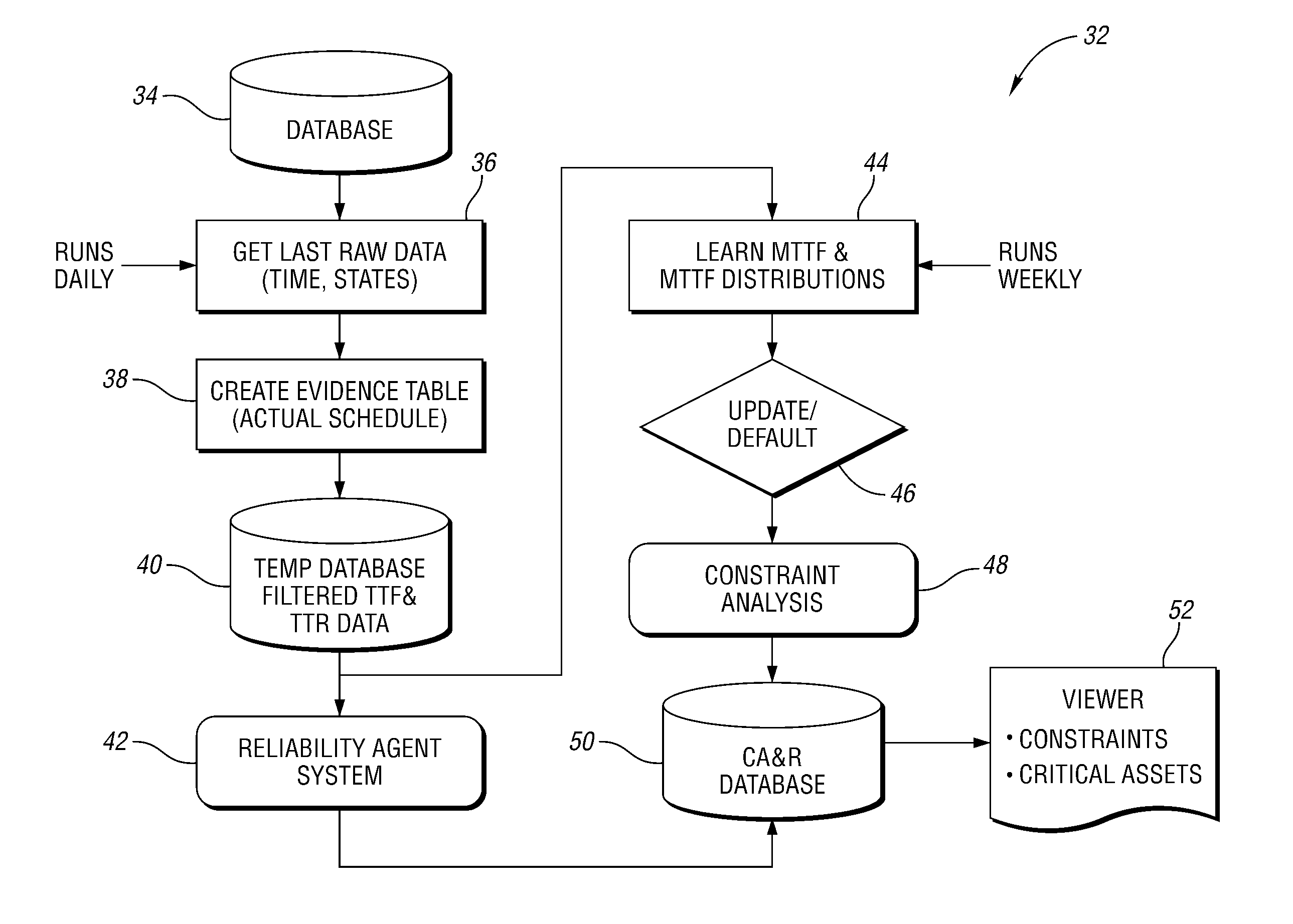 Method for analyzing operation of a machine