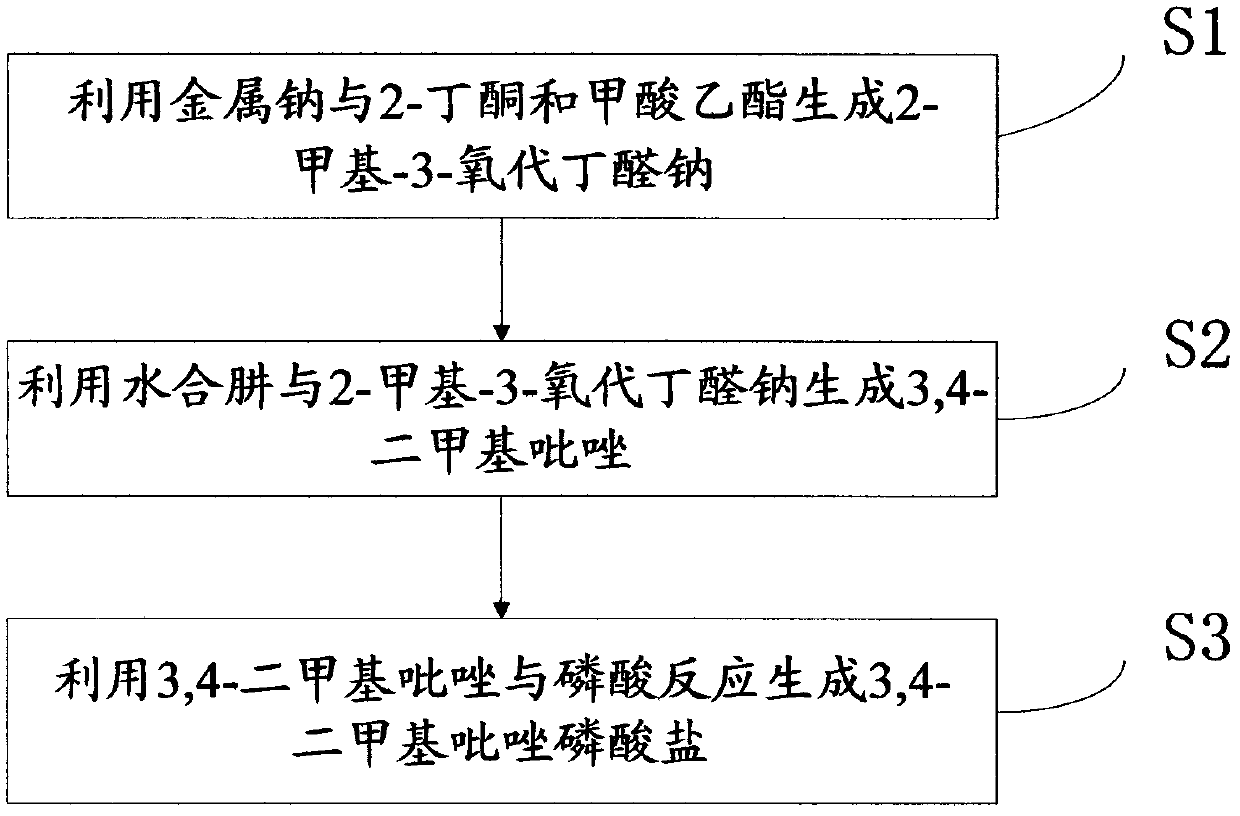 Process for preparing 3,4-dimethylpyrazole phosphate